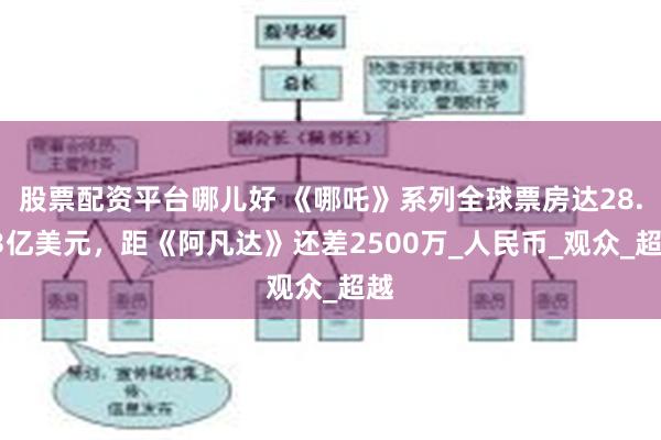 股票配资平台哪儿好 《哪吒》系列全球票房达28.93亿美元，距《阿凡达》还差2500万_人民币_观众_超越