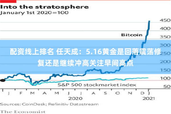 配资线上排名 任天成：5.16黄金是回落震荡修复还是继续冲高关注早间高点
