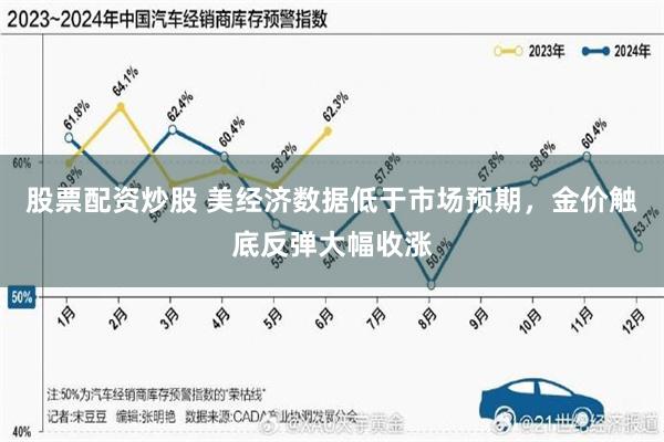 股票配资炒股 美经济数据低于市场预期，金价触底反弹大幅收涨