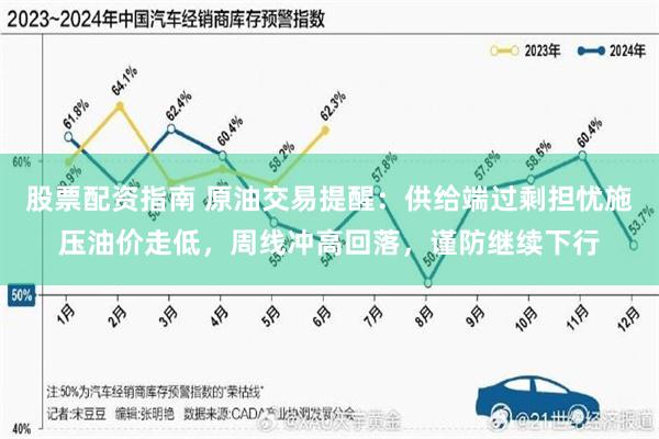 股票配资指南 原油交易提醒：供给端过剩担忧施压油价走低，周线冲高回落，谨防继续下行