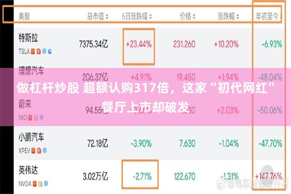 做杠杆炒股 超额认购317倍，这家“初代网红”餐厅上市却破发