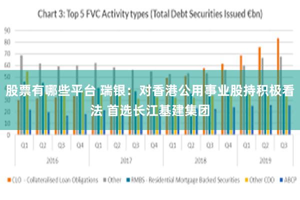 股票有哪些平台 瑞银：对香港公用事业股持积极看法 首选长江基建集团
