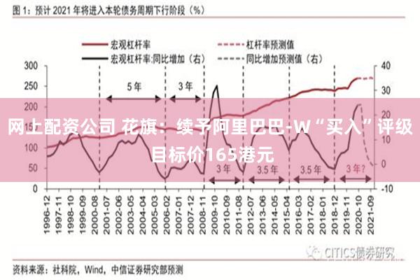 网上配资公司 花旗：续予阿里巴巴-W“买入”评级 目标价165港元