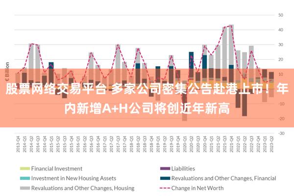 股票网络交易平台 多家公司密集公告赴港上市！年内新增A+H公司将创近年新高