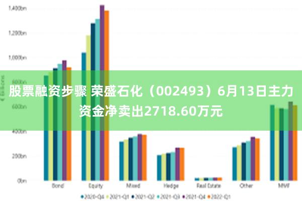 股票融资步骤 荣盛石化（002493）6月13日主力资金净卖出2718.60万元