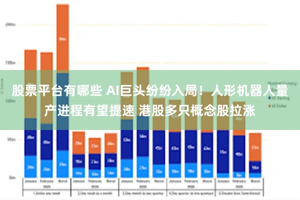 股票平台有哪些 AI巨头纷纷入局！人形机器人量产进程有望提速 港股多只概念股拉涨