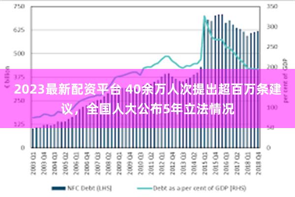 2023最新配资平台 40余万人次提出超百万条建议，全国人大公布5年立法情况