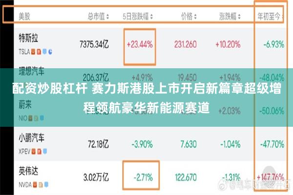 配资炒股杠杆 赛力斯港股上市开启新篇章超级增程领航豪华新能源赛道