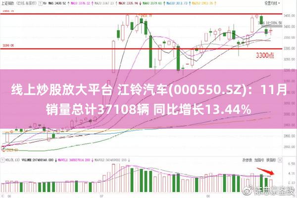 线上炒股放大平台 江铃汽车(000550.SZ)：11月销量总计37108辆 同比增长13.44%