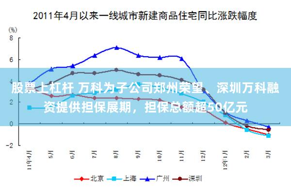 股票上杠杆 万科为子公司郑州荣望、深圳万科融资提供担保展期，担保总额超50亿元