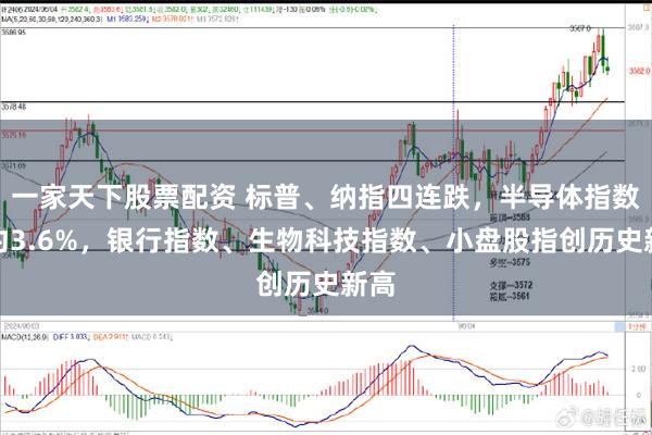 一家天下股票配资 标普、纳指四连跌,半导体指数涨约3.6%,银行指数、生物科技指数、小盘股指创历史新高