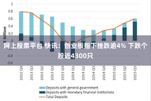 网上股票平台 快讯：创业板指下挫跌逾4% 下跌个股近4300只