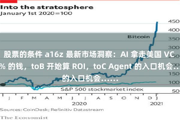 股票的条件 a16z 最新市场洞察：AI 拿走美国 VC 86% 的钱，toB 开始算 ROI，toC Agent 的入口机会……