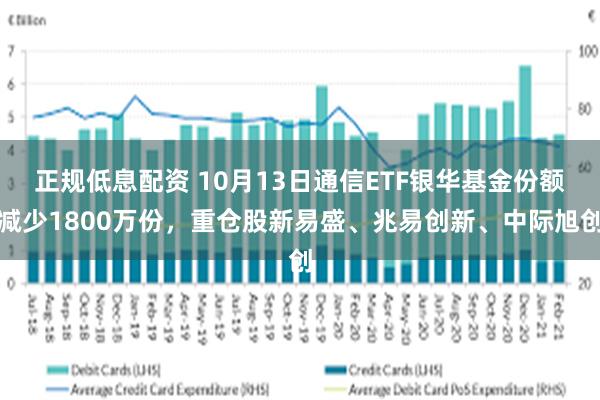 正规低息配资 10月13日通信ETF银华基金份额减少1800万份，重仓股新易盛、兆易创新、中际旭创